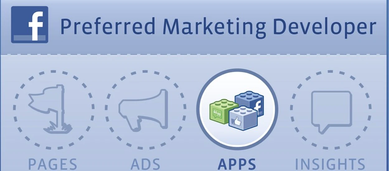 Jak Facebook dba o zewnętrznych deweloperów? O programie Preferred Marketing Developer