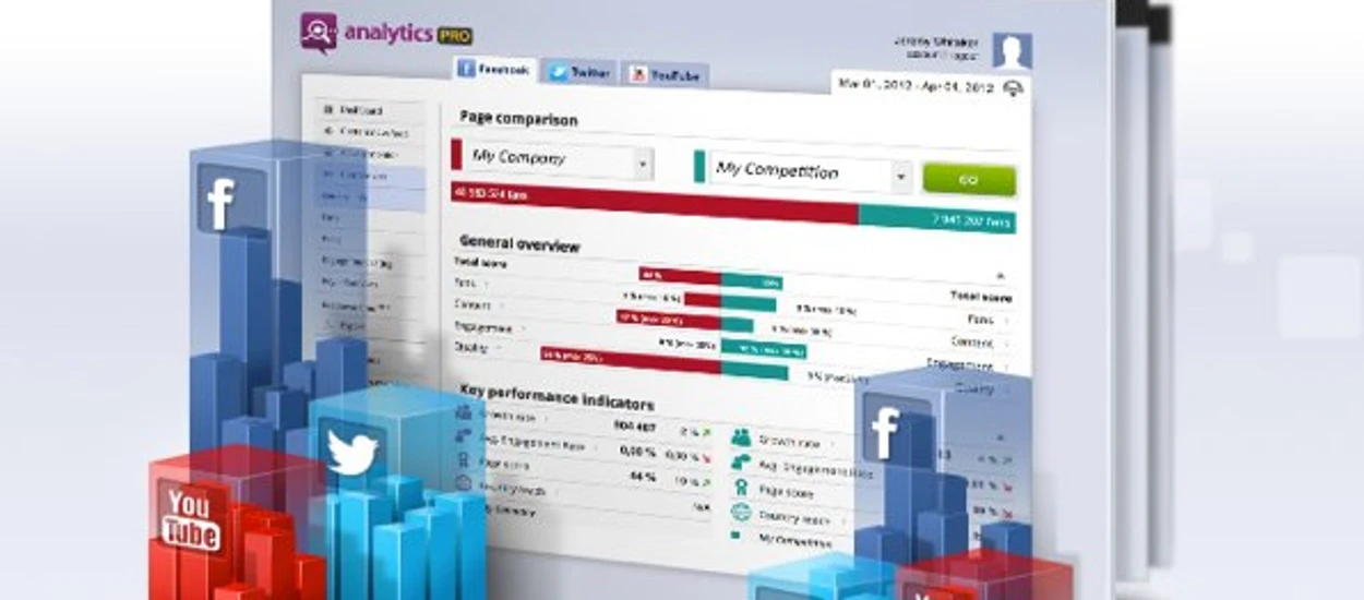 Dzisiejszy "szacun" leci do czeskiego SocialBakers za pozyskanie 6 milionów dolarów od Index Ventures