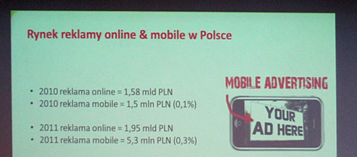 Z reklamą mobilną w Polsce nie jest jeszcze tak kolorowo