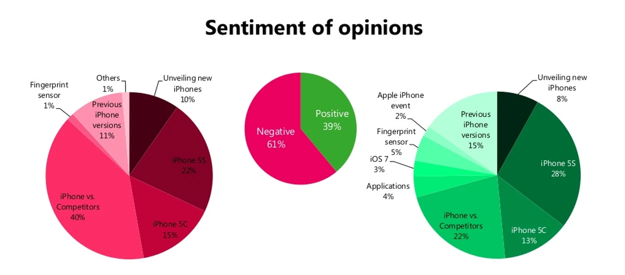 60% negatywnych opinii po premierze nowych iPhonów