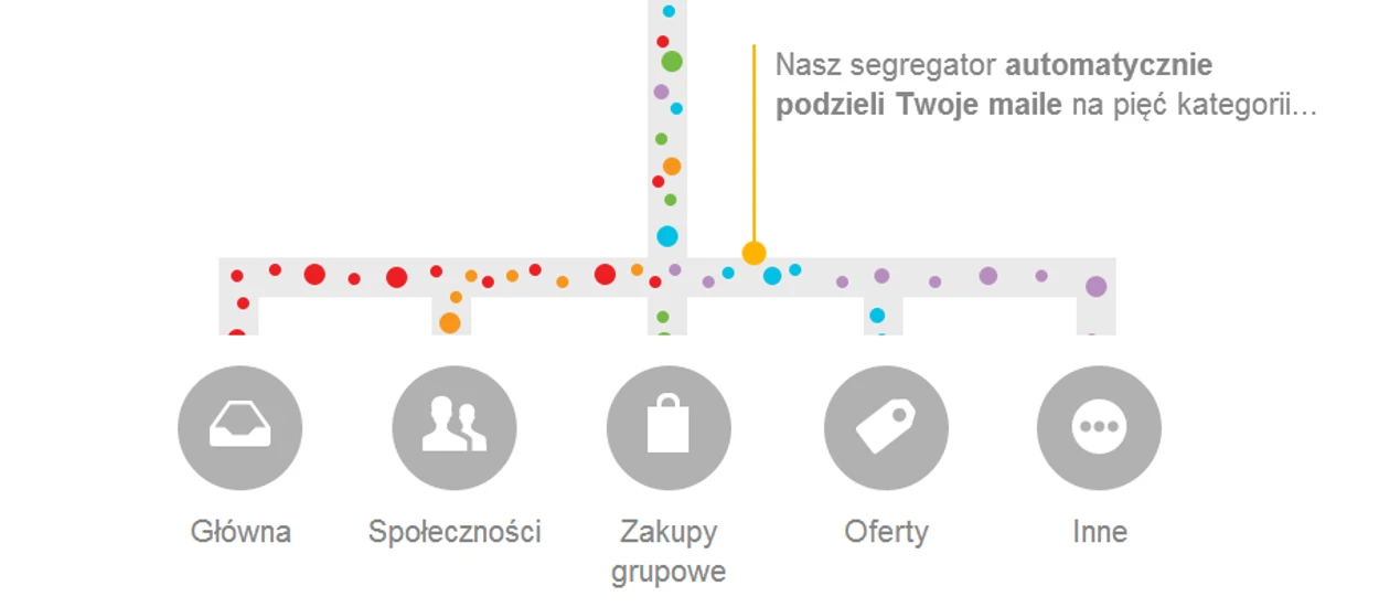 Nowa odsłona poczty na O2.pl i WP.pl