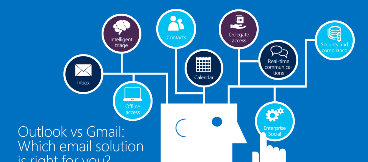 Outlook vs. Gmail - Microsoft przekonuje do swojej usługi poczty e-mail