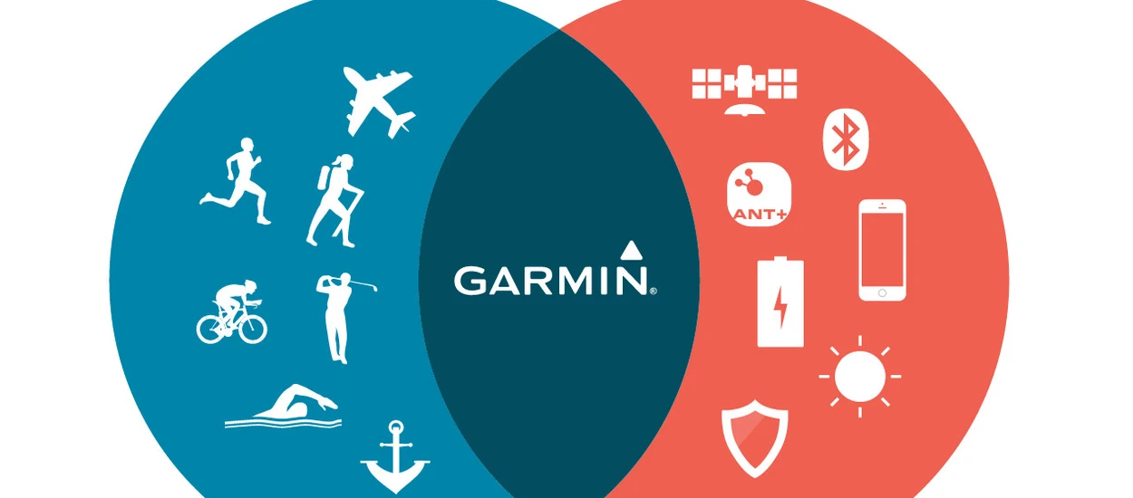 Connect IQ - Garmin otwiera swoją platformę dla wearables. Tak się powinno odpowiadać na zmiany rynku!