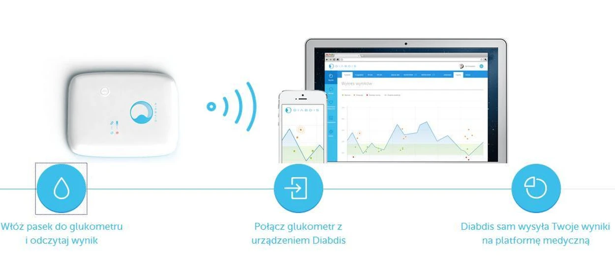 Diabdis - polski startup, który chce kontrolować cukrzycę 