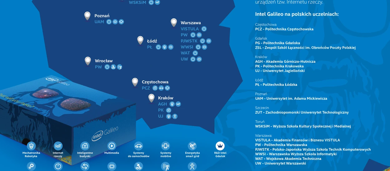 Polskie uczelnie, a Intel Galileo. Jakie mają pomysły?