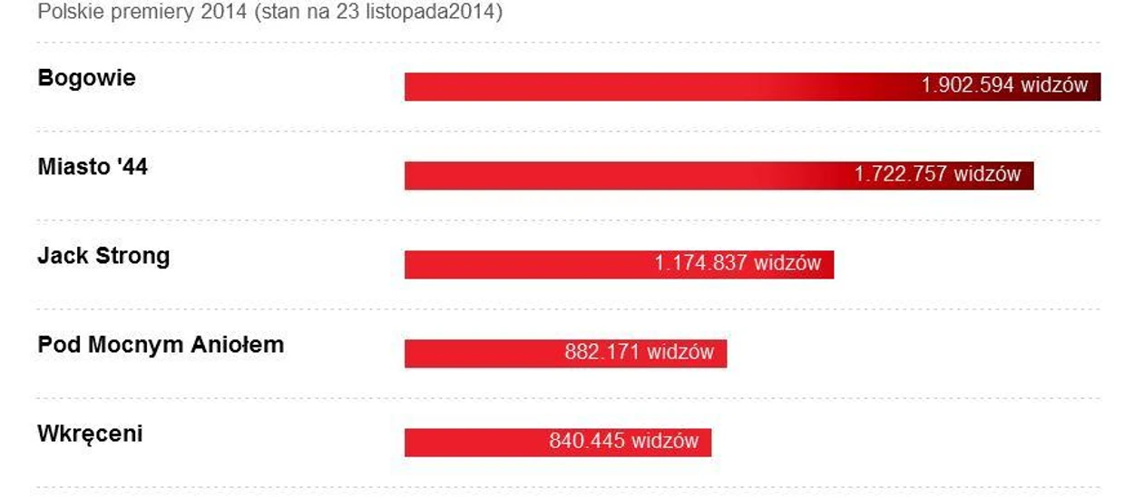 Skubani też skubią, czyli o rodzimym przemyśle filmowym