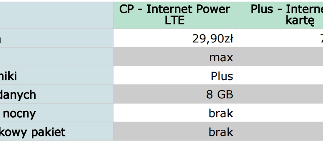 Long Screenshot pozwoli zrobić dłuuuugi zrzut całej strony internetowej