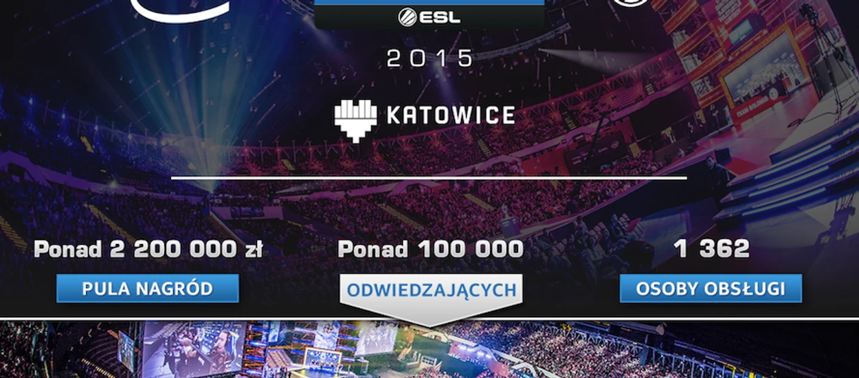 Mamy oficjalne dane! Ponad 100 000 osób odwiedziło katowicki spodek podczas IEM 2015