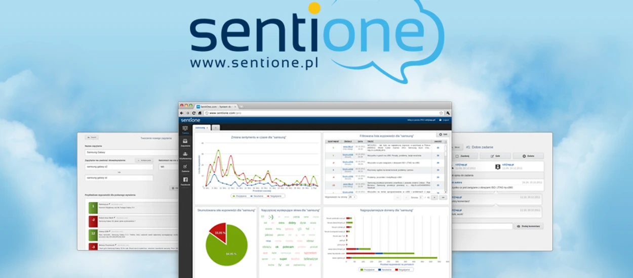 SentiOne z 2 milionami złotych inwestycji – Europa czeka