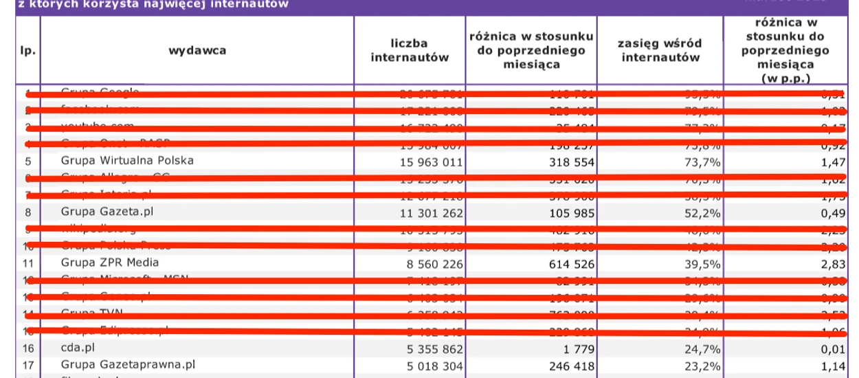 Jak wygląda polski internet AD 2015? No właśnie... jest polski?