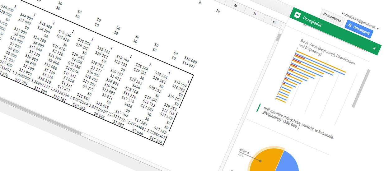 Automatyczne wykresy w Arkuszach Google to jest to!