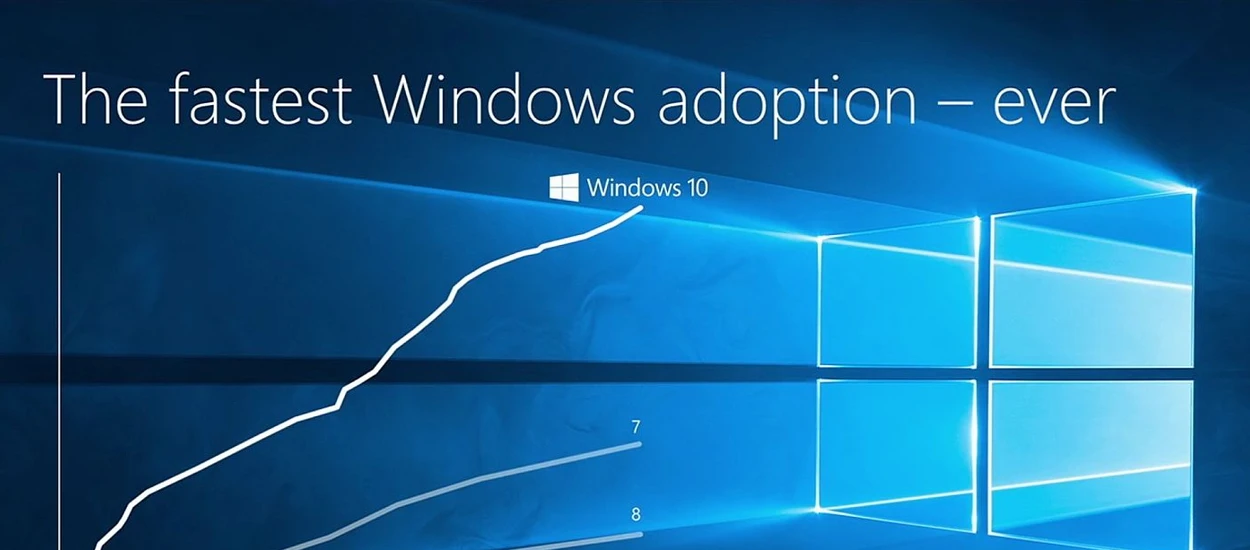 Windows 10 na 350 milionach urządzeń. Czy Microsoft ma co świętować?