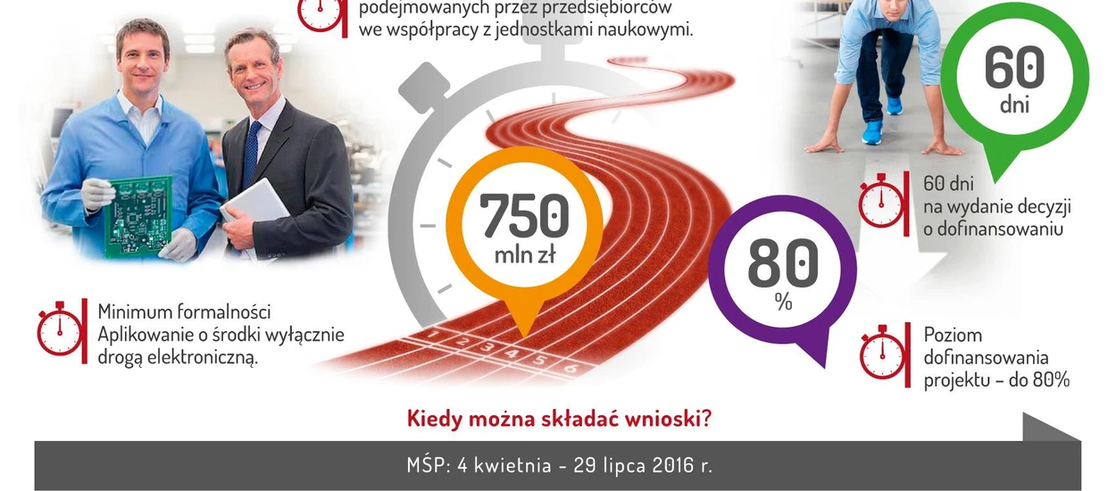 Szybka ścieżka, czyli szybka kasa dla polskich firm. Konkretnie 750 mln złotych