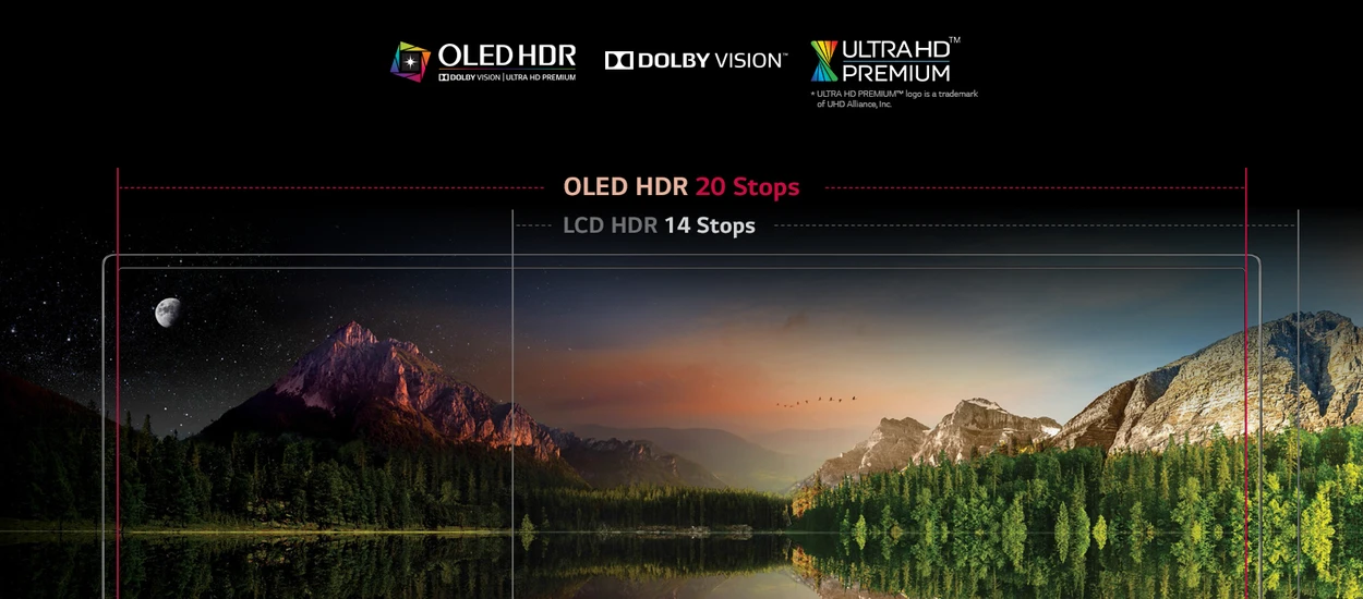 Oglądamy Netfliksa w HDR na LG OLED B6. Efekty są fantastyczne