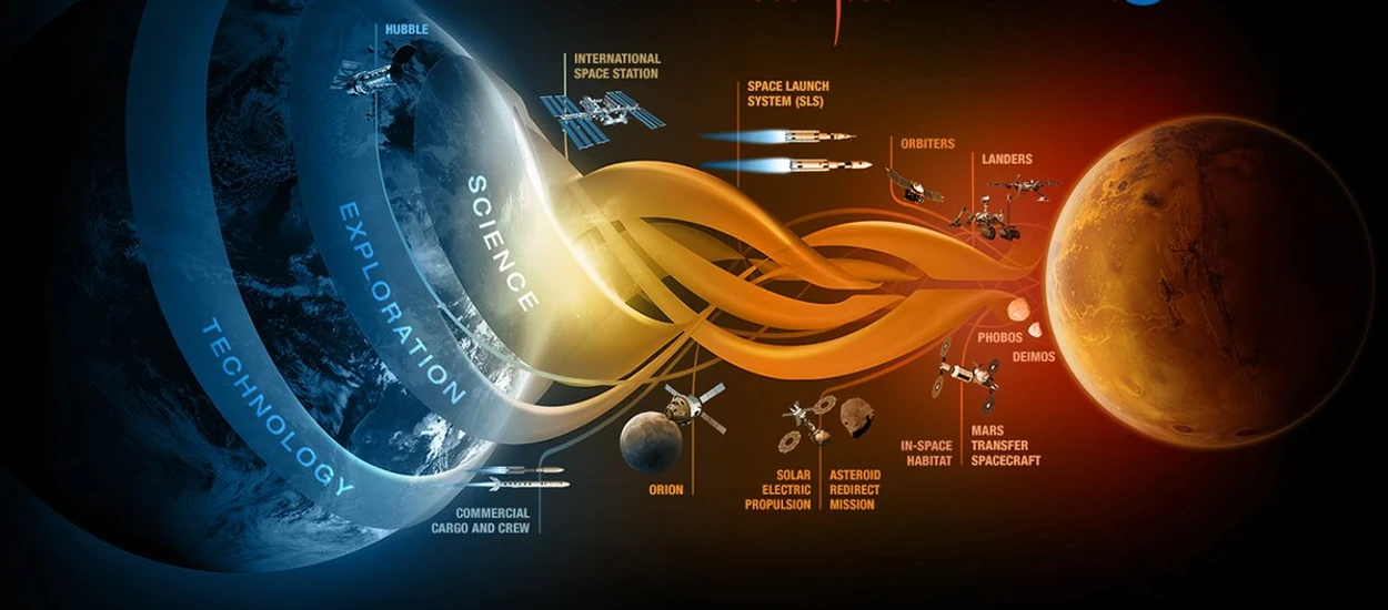 Człowiek nie poleci na Marsa w 2020 roku. Dlaczego? Oto 5 powodów