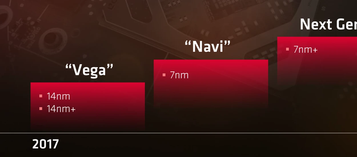 Nowe GPU AMD Navi ma zadebiutować już w 2018 roku