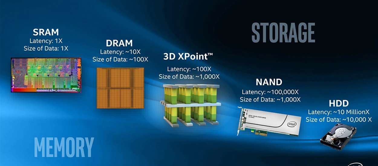 Tak powinni to zrobić od początku. Nowe dyski Intel Optane będą przełomem na rynku SSD