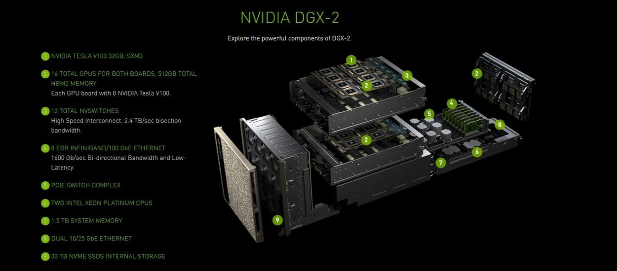 NVIDIA pokazała GPU za 399 000 USD, ale w Wiedźmina na nim nie pograsz