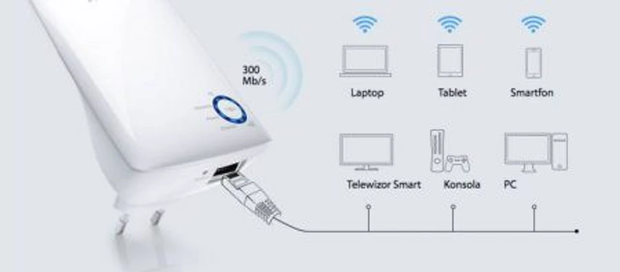 Twój router nie wyrabia i brakuje Ci zasięgu w domu? Kup teraz wzmacniacz sygnału i pozbądź się problemu!