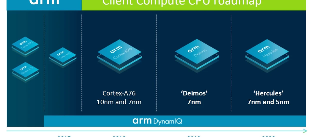 Arm rzuca wyzwanie Intelowi, zaoferuje wydajność na poziomie Core i5