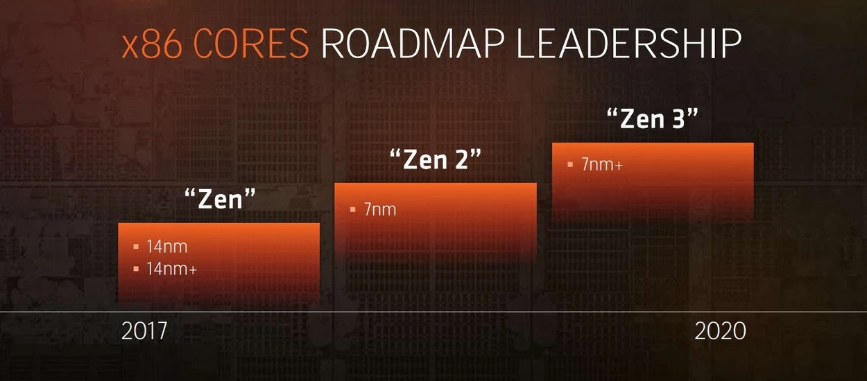 AMD zmienia dostawcę swoich chipów. CPU i GPU powstaną w fabrykach TSMC