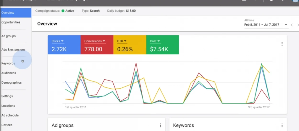 Podwójne kliknięcia w Adwords (CTR200%) pochłaniają 20% wydatków reklamodawców. Co na to Google?