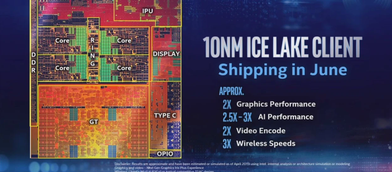 Intel przyśpiesza rozwój, pierwsze CPU/GPU w 7 nm już w 2021 roku