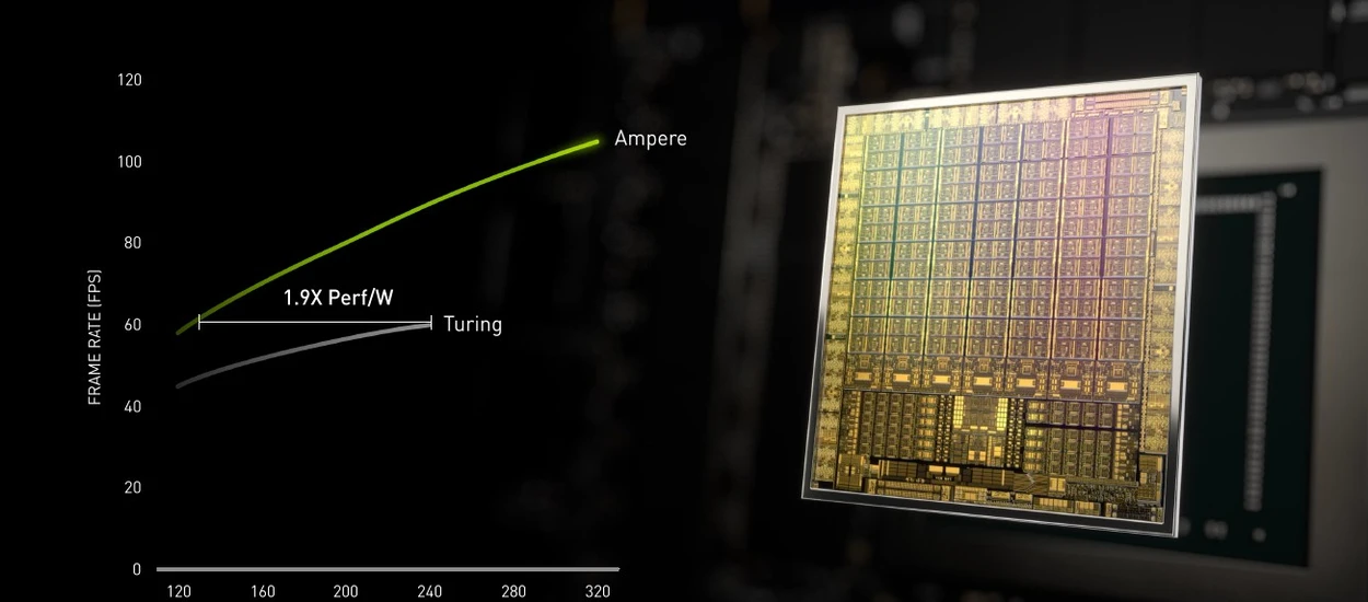 NVIDIA GeForce to nie tylko karta graficzna, to kopalnia nowoczesnych technologii