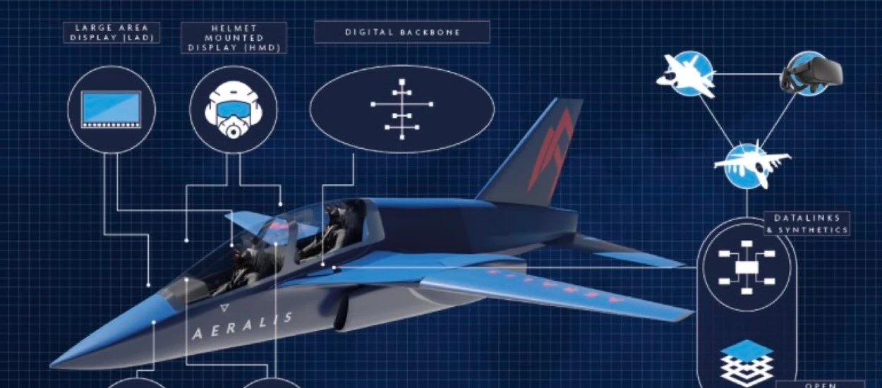 Aeralis pokazał w Katarze wizualizacje modułowego samolotu odrzutowego