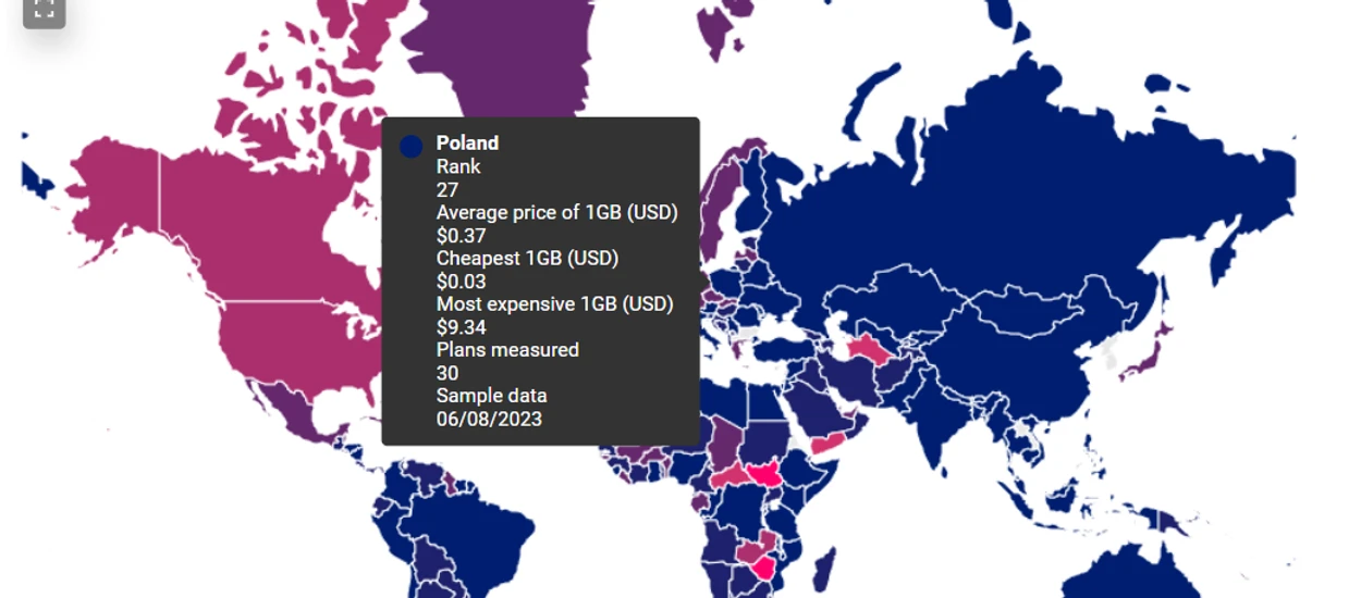 Ile kosztuje internet mobilny na świecie? Od 8 groszy po 188 zł za 1 GB