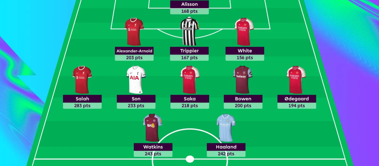 Fantasy Premier League – skąd się wzięło i dlaczego gra w to aż 11 milionów kibiców