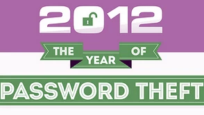 2012 tłustym rokiem dla złodziei internetowych haseł. Czy może być jeszcze gorzej?
