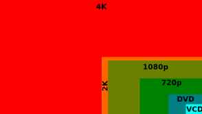 Gotowi na smartfony 4K? Bo ja nie