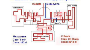 Do tej pory nie udało się stworzyć czegoś co by zadowoliło kobietę. Startup StileEye też nie podołał. 