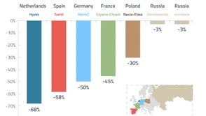 NK nie daje rady? Zobaczcie jak Facebook niszczy inne europejskie społecznościówki 