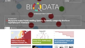 Dobry dziennikarz + dane = BIQdata.pl czyli nowy projekt Agory