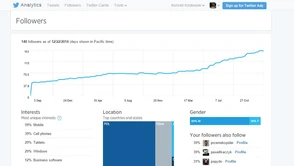 Twitter prawdę ci powie - szczegółowe statystyki dla każdego