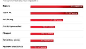 Skubani też skubią, czyli o rodzimym przemyśle filmowym