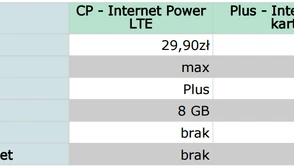 Long Screenshot pozwoli zrobić dłuuuugi zrzut całej strony internetowej