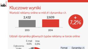 Polski internet bez badań od 4 miesięcy? Dane są "kalibrowane"