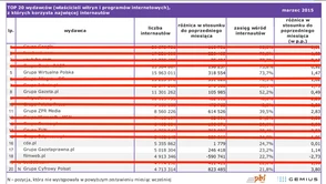 Jak wygląda polski internet AD 2015? No właśnie... jest polski?