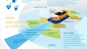 Autonomiczny samochód to nie tylko wygoda - to przede wszystkim bezpieczeństwo