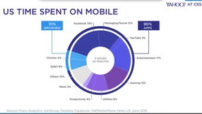 Największy problem Google to mobile i umierająca przeglądarka