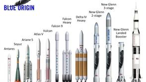 Blue Origin rzuca rękawicę SpaceX: projekt New Glenn robi wrażenie