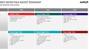 AMD odpowiada Intelowi. Druga generacja Ryzena już za chwilę