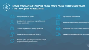 Cyberbezpieczeństwo na tle RODO