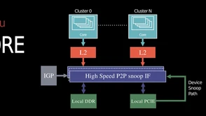 Chińskie procesory x86 VIA Zhaoxin stały się faktem