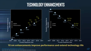 Intel ma ogromne problemy z wymiarem 10 nm, na Ice Lake poczekamy