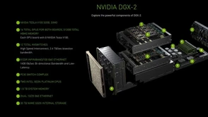 NVIDIA pokazała GPU za 399 000 USD, ale w Wiedźmina na nim nie pograsz