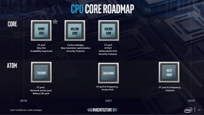 Czekacie na 10 nm od Intela? To sobie poczekacie, szczególnie na desktopach